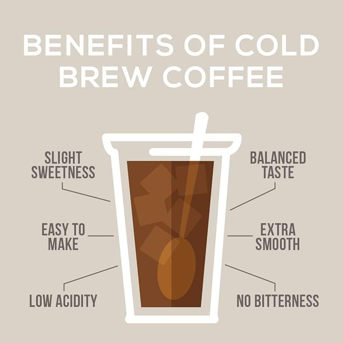 Cold Brew Organic Coarse Ground Flavored Coffee, Coconut Flavor, Dark Roast, Colombian Supremo, Coarse Grind for Cold Brew Coffee & French Press,1 LB (Pack of 2)