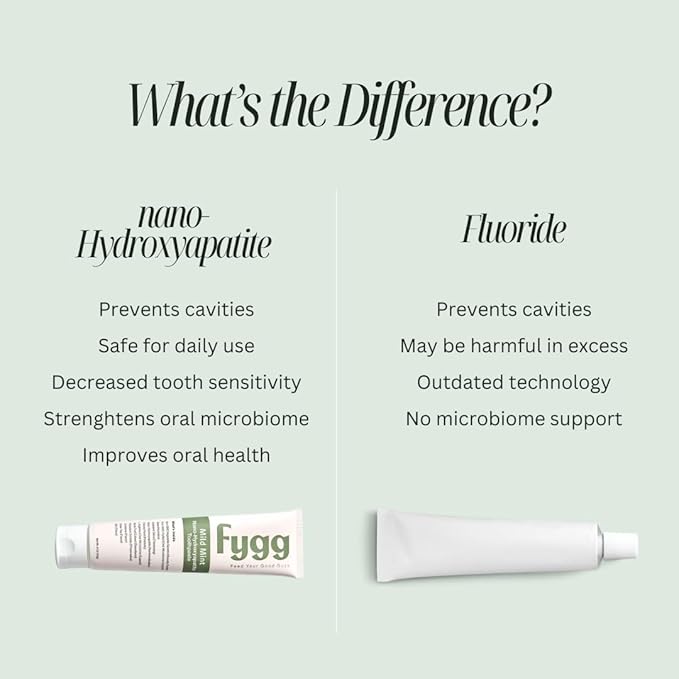 Fygg Fluoride Free Toothpaste, Nano Hydroxyapatite (Mild Mint) | Dentist Recommended - for Remineralizing, Whitening, & Sensitive Teeth - Premium Tooth Paste for Adults & Kids Oral Care (4oz)