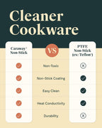 Caraway Nonstick Ceramic Frying Pan (2.7 qt, 10.5") - Non Toxic, PTFE & PFOA Free - Oven Safe & Compatible with All Stovetops (Gas, Electric & Induction) - White