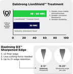 Dalstrong 24 Piece Block Knife Set - Vanquish Series - Stainless Steel Knife Set with Block & Kitchen Scissors - Forged High Carbon German Steel - Premium POM Black Handles - NSF Certified