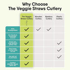 Premium Quality100% Biodegradable Knives Made of Vegetable Fibers, 100 PCS of 6.7” Long Heavy-Duty and Splinter Free Eco-Friendly Knives, Perfect Sustainable Cutlery for All Types of Occasions