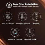 12-Pack Replacement Charcoal Water Filters for Use with Cuisinart coffee machines