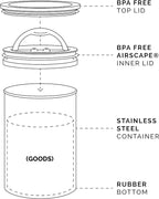 Planetary Design Airscape Stainless Steel Coffee Canister | Food Storage Container | US Patented Airtight Lid | Push Out Excess Air Preserve Food Freshness (Small, Matte Red)