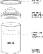 Planetary Design Airscape Stainless Steel Coffee Canister | Food Storage Container | US Patented Airtight Lid | Push Out Excess Air Preserve Food Freshness (Medium, Matte Yellow)