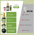 Sweetcrispy Smoothie Blender, Personal Blender Set for Kitchen, Smoothies Maker With BPA-Free Portable Cups For Shakes, Sauces, Juice, Ice Crushing