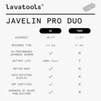 Lavatools Javelin® PRO Duo Ultra-Fast 2-Second Professional Digital Instant Read Meat Thermometer for Grill and Cooking, Auto-Rotating Backlit Display, IP65 Water Resistant, NSF Certified – Sambal