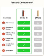 Wireless Bluetooth Smart Meat Thermometer: ±0.5°F Accuracy, 1 Probe with 6 Sensors - WiFi Digital Thermometer with LED Base, NIST Certified Accuracy, Long-Range for BBQ, Grill, Smoker, Oven
