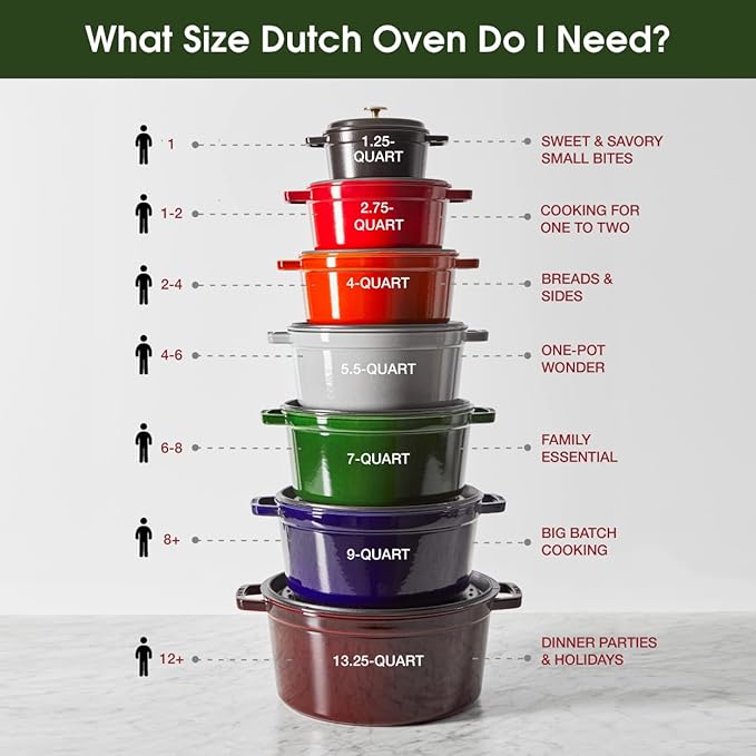 STAUB Cast Iron Dutch Oven 5.5-qt Round Cocotte, Made in France, Serves 5-6, Black Matte