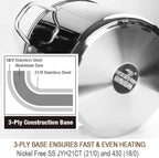 HOMICHEF Commercial Grade LARGE STOCK POT 20 Quart With Lid - Nickel Free Stainless Steel Cookware - Healthy Polished Stockpots - Heavy Duty Induction Soup Pot
