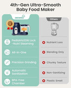 GROWNSY Baby Food Maker with Steam Basket, One Step Baby Food Processor Steamer Puree Blender Grinder Mills Machine, Auto Cooking Grinding and Sterili-zing for Healthy Homemade Baby Food, Dark Blue