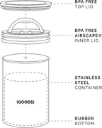 Planetary Design Airscape® Stainless Steel Coffee Canister | Food Storage Container | US Patented Inner Plunger Lid REMOVES Excess Oxygen | Don't Buy airtight, Buy AIR-Less | (Medium, Matte White)
