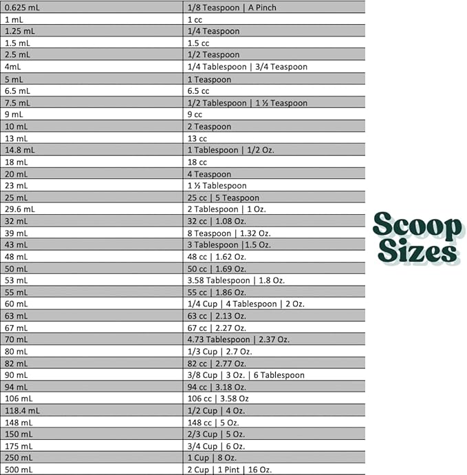 2 Cup LONG Handle (1 Pint | 16 Oz. | 500 mL) Scoop for Measuring Coffee, Pet Food, Grains, Protein, Spices and Other Dry Goods (Pack of 5)