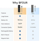 BFOUR Meat Thermometer Digital Wireless with LCD Booster, Bluetooth Food Cooking Thermometer with Smart App, 524FT Remote Range, 100% Waterproof & 752°F Heat Resistant Probe for BBQ Oven Grill Smoker