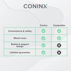 Coninx Rubber Wood Kitchen Knife Block - 15 Slots Knife Holder - Professional Quality Wood Knife Organizer - Secure Knife Stand To Keep Knives Neat & Sharp - Knife Blocks for Kitchen Knife Storage