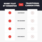 GreenPan x Bobby Flay 10" Carbon Steel Frying Pan Skillet, Pre-Seasoned Ready to Use, Nontoxic, PFAS-Free, Induction Compatible, High Heat & Oven Safe Durable Cookware, Cast Iron Alternative
