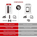 Wireless Meat Thermometer – Digital Cooking Thermometer with Wireless Probe – 500Ft Remote Range Food Thermometer – with iOS & Android Read App -Preprogrammed Temperatures for BBQ, Oven, Grill