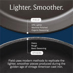 Field Company 10.25-Inch Cast Iron Skillet – Lightweight & Smooth, Made in USA, Pre-seasoned with Organic Oil – Perfect for 2–4 Servings (No.8 Medium)