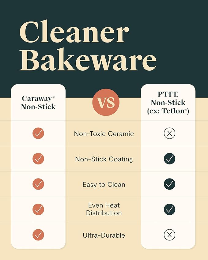 Caraway Non-Stick Ceramic 1 lb Loaf Pan - Naturally Slick Ceramic Coating - Non-Toxic, PTFE & PFOA Free - Perfect for Pound Cakes, Breads, & More - Navy