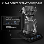 TIMEMORE Black Mirror Duo, Digital Coffee Scale with Dual Weight Display, Detachable Stand with Dripper Ring, 2kg/0.1g, Multifunctional Coffee Scale with Auto-Timer, Black