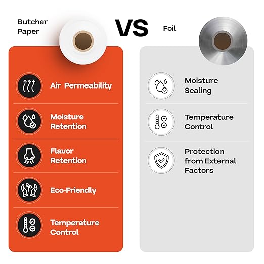 White Butcher Paper 18" x 2160" (180 feet) with Cutter - USA-Made Natural Butcher Paper Roll for Meat and Fish - Uncoated, Unwaxed & Food-Grade Material for Smoker, Grilling & BBQ by IDL Packaging