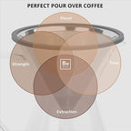 Barista Warrior Pour Over Coffee Maker Set – Pour Over Kit Includes Large Glass Carafe, Reusable Dripper Filter, and Coffee Scoop – 8 Cup Drip Brewer (34oz | 1000ml)