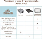 Doughmakers 9" Round Cake Commercial Grade Aluminum Bake Pan, Silver