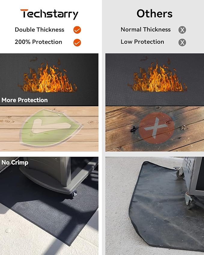 55×39 inch Heavy Duty Large Under Grill Mats for Outdoor Grill, Double-Sided Fireproof, Waterproof, Oil Proof Deck and Patio Protector, BBQ Mat Grill Floor Mats Fireplace Fire Pit Mat
