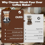 Pour Over Coffee Pot Set 800ml Features 304 Stainless Steel Filter Glass Coffee Pot with High Borosilicate Glass Duckbill Spout Design Solid Wood Handle Pour Over Coffee Drippers Daily Brewing