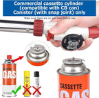 Sondiko Dual Flame Mode Butane Torch Lighter Head, Professional Culinary Torch with Adjustable Flame, Reverse Use for BBQ, Soldering, Red and White, Fuel Not Included.