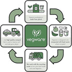 Vegware Compostable 22oz Molded Fiber To Go Containers, Case of 600, Nourish, No-Added PFAS, Reuseable, Bagasse, Meal Prep Food Storage, Suitable for Hot or Cold Food, Choice of Size 3 Lids & Bases