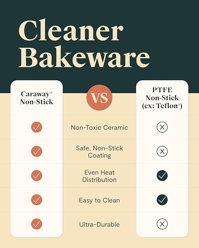 Caraway Nonstick 9” x 6.5” Small Rectangle Baking Pan Duo – Non-Toxic, PTFE & PFOA Free – Aluminized Steel Core – Deep Ceramic Baking Pan for Casseroles, Lasagna & More - Marigold