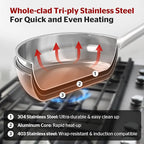 SUNHOUSE 9 Inch Tri-Ply Stainless Steel Frying Pan, Whole-Clad No Coatings Skillet with Stay-cool Handle for Cooking, Durable & Oven Safe to 500°F, Dishwasher Safe, Compatible with All Cooktops
