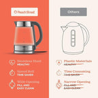 Speed-Boil Water Electric Kettle, 1.7L 1500W, Coffee & Tea Kettle Borosilicate Glass, Wide Opening, Auto Shut-Off, Cool Touch Handle, LED Light. 360° Rotation, Boil Dry Protection