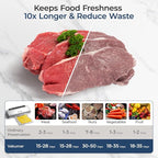 Upgraded Vacuum Sealer Machine for Food, 8 in 1 Food Sealer Vacuum Sealer with Powerful Suction, Dry & Moist Modes, Sous Vide Compatible, Included Car Charger(In-vehicle use)