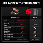 ThermoPro WiFi Bluetooth Wireless Meat Thermometer Digital, Unlimited Range,Detachable Thiner Meat Probe & Standalone Base,1050°F Heat Resistance,Food Thermometer for Cooking Grill Smoker Oven Fryer