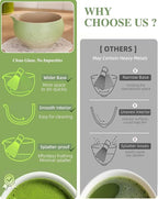 ZENS Matcha Whisk Set, Ceramic Matcha Tea Set with 15oz Sakura Bowl and Bamboo Whisk & Scoop, (Chasen Holder), Stainless Sifter-Tea Towel, 6pcs Matcha Kit for Matcha Lovers, Green