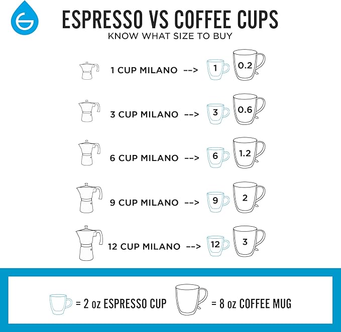 GROSCHE Milano Moka Pot - Stovetop Coffee Maker and Percolator for Espresso - 3 Cup, Indigo