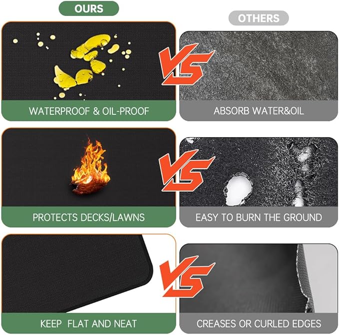 63 x 36 Inch Under Grill Mats for Outdoor Grill, Fireproof Deck and Patio Protector, Double-Sided Waterproof Oil-Proof Fire Blanket BBQ Mat