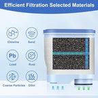 8-Pack Water Filter for Philips Saeco AquaClean CA6903 – Anti-Lime Scale Replacement Filters for Fully Automatic Coffee Machines
