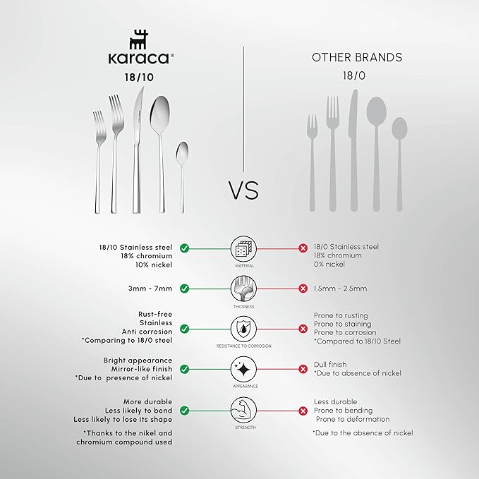 Karaca Tivoli 60 Pieces Cutlery Set for 12 Person - Forks, Spoon, Knives Silverware Sets - Modern Silver Flatware - Stainless Steel Kitchen Utensils Tableware Set - Dishwasher Safe