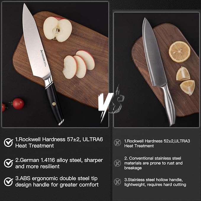 Astercook Chef Knife (ABS Handle-)