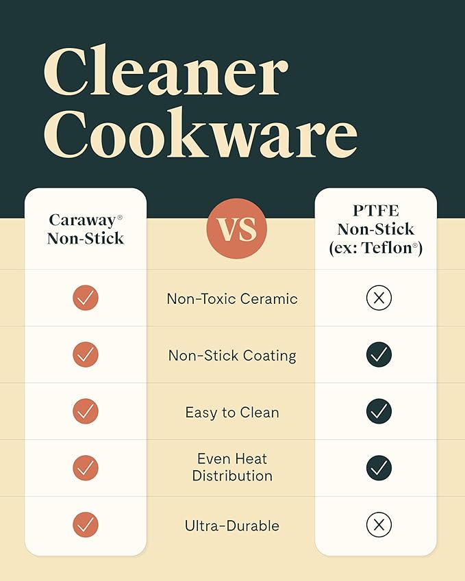 Caraway Mini Cookware Set - Non-Stick Ceramic Fry Pan (1.05 qt, 8") & Sauce Pan (1.75 qt) - Non Toxic, PTFE & PFOA Free - Oven Safe & Stovetop Agnostic (Gas, Electric & Induction) - Marigold