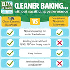Tasty Clean Ceramic Loaf Pan Set, 2-Pack of 9-Inch x 5-Inch Cake Pans, Durable Aluminized Steel for Professional Results, Clean Ceramic Nonstick Coating, Oven Safe to 425°F, Dishwasher Safe, Aqua