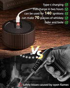 Electric Whiskey Smoker Kit - with 6 Flavors Wood, No Butane Needed Electric Cocktail Smoker Kit, Drink Smoker Kit Gifts for Men/Dad/Husband - with Ice Ball molds and LED Illuminated Coasters