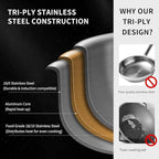 Tri-Ply Stainless Steel Pan Set, PFOA and PTFE-Free Skillet Griddle, Stainless Steel Pan Set with Lid for the Kitchen, Induction-Compatible Cookware Sets, Dishwasher and Oven Safe