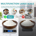 Food Scale, Digital Kitchen Scale 22lb/10kg Steel and Tempered Glass with 1g/0.1oz Precision, Tare & 10 Units, LCD Display for Baking, Cooking, Meal Prep, Coffee, Postage Silver