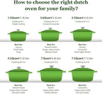 Overmont Enameled Cast Iron Dutch Oven - 5.5QT Pot with Lid Cookbook & Cotton Potholders - Heavy-Duty Cookware for Braising, Stews, Roasting, Bread Baking Green
