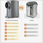 OCTAVO Water Boiler & Warmer 5 Liter, 304 Stainless Steel Water Tank, 700 Watt 6 Adjustable Water Temperature, LCD Touch Control Screen, Child Lock with Water Shortage Indicator