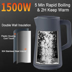 1.5L Electric Kettle Stainless Steel, Double Wall Cool Touch Teapot, Fast Boil,5 Temperature Control, LED Display, Auto Shut-Off, BPA-Free,Keep Warm Function, Ideal for Tea & Coffee,Gray