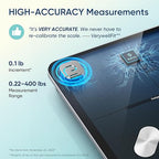 Etekcity Smart Scale for Body Weight, FSA&HSA Eligible, Bathroom Digital Weighing Scale with BMI, Body Fat, Muscle Mass, Accurate Bluetooth Home User Health Equipment Sync Apps